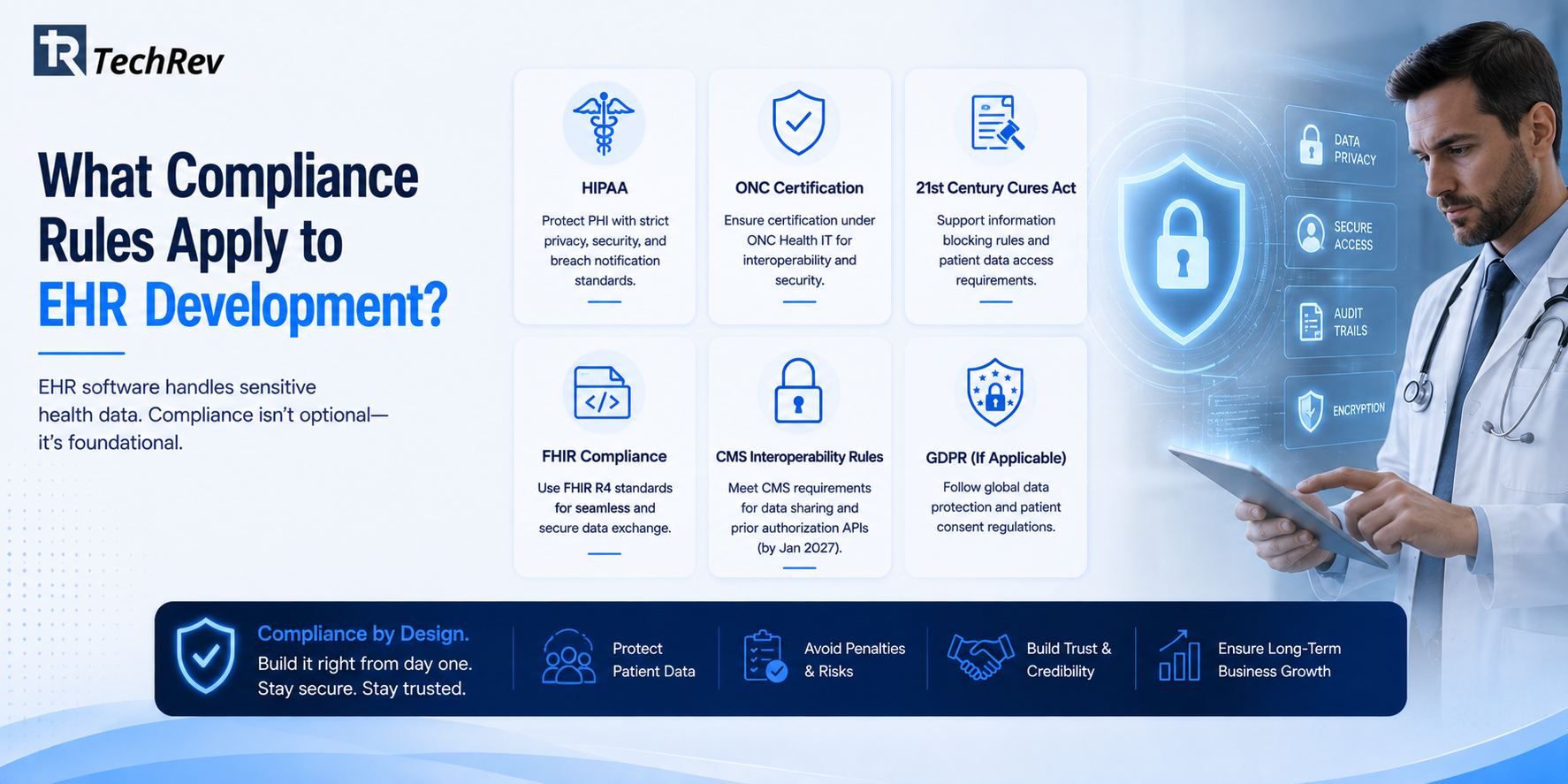 What Compliance Rules Apply to EHR Development? 