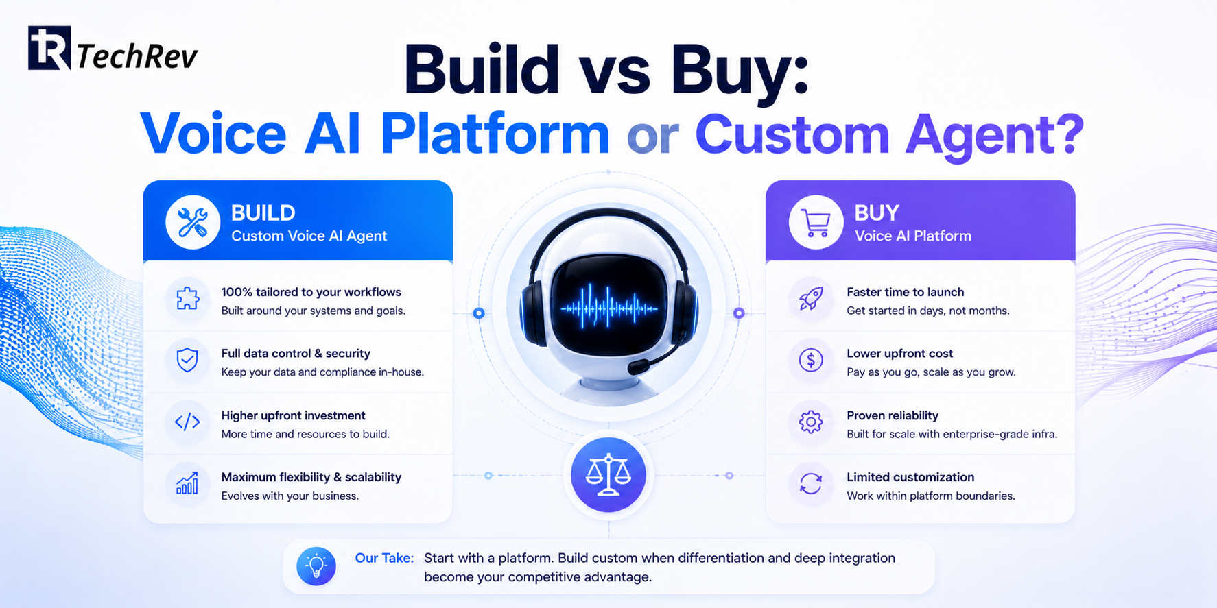 Build vs Buy: Voice AI Platform or Custom Agent? 
