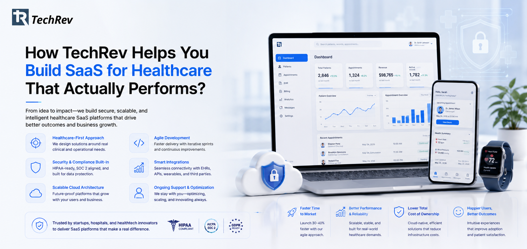 How TechRev Helps You Build SaaS for Healthcare That Actually Performs?