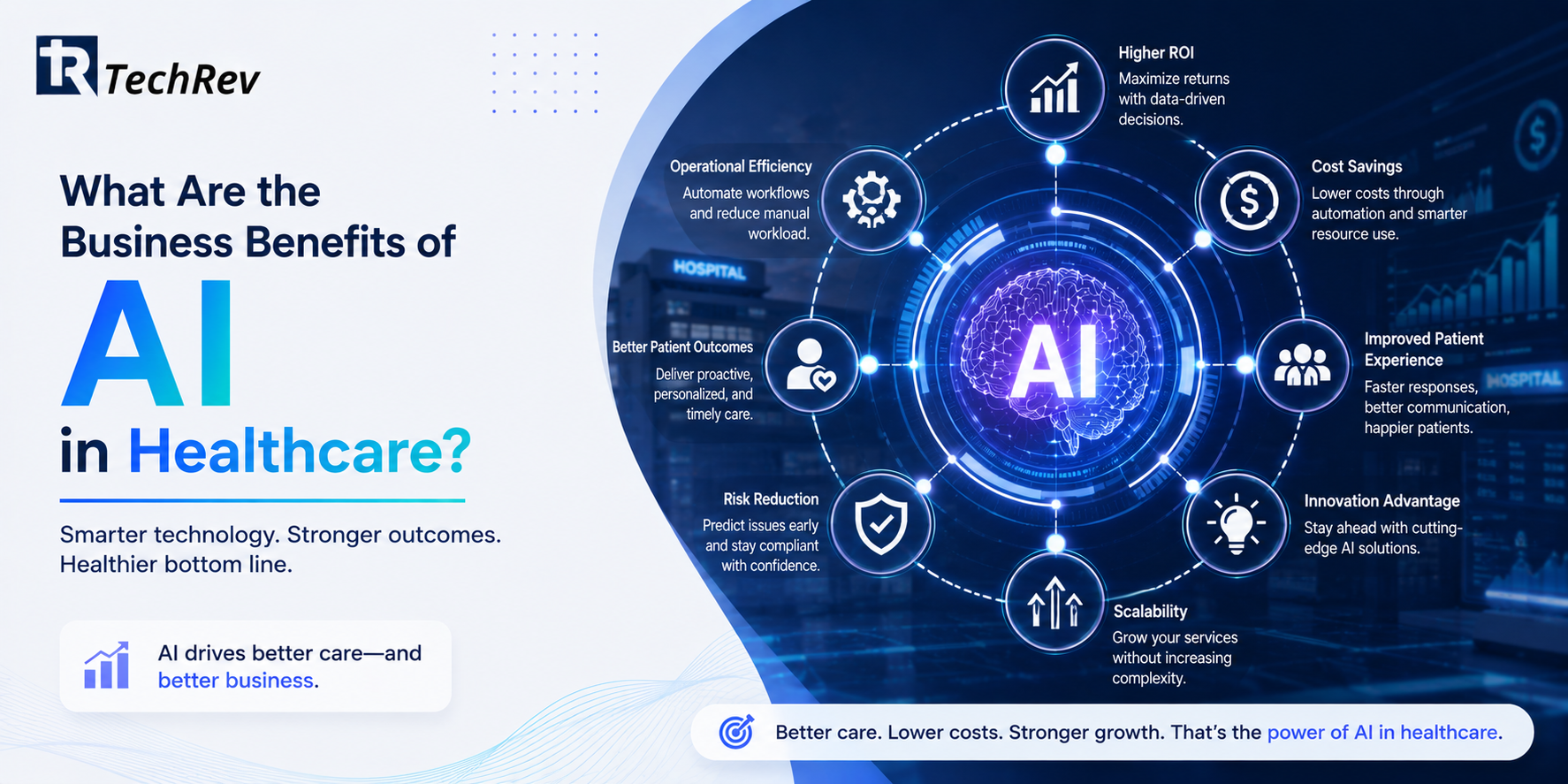 What Are the Business Benefits of AI in Healthcare?