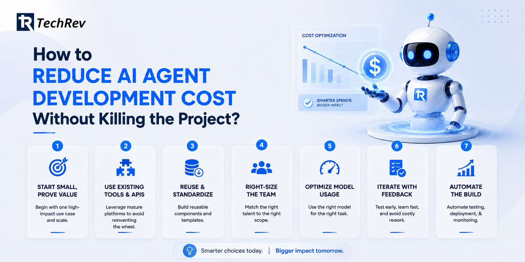 How TechRev Prices AI Agent Development? 