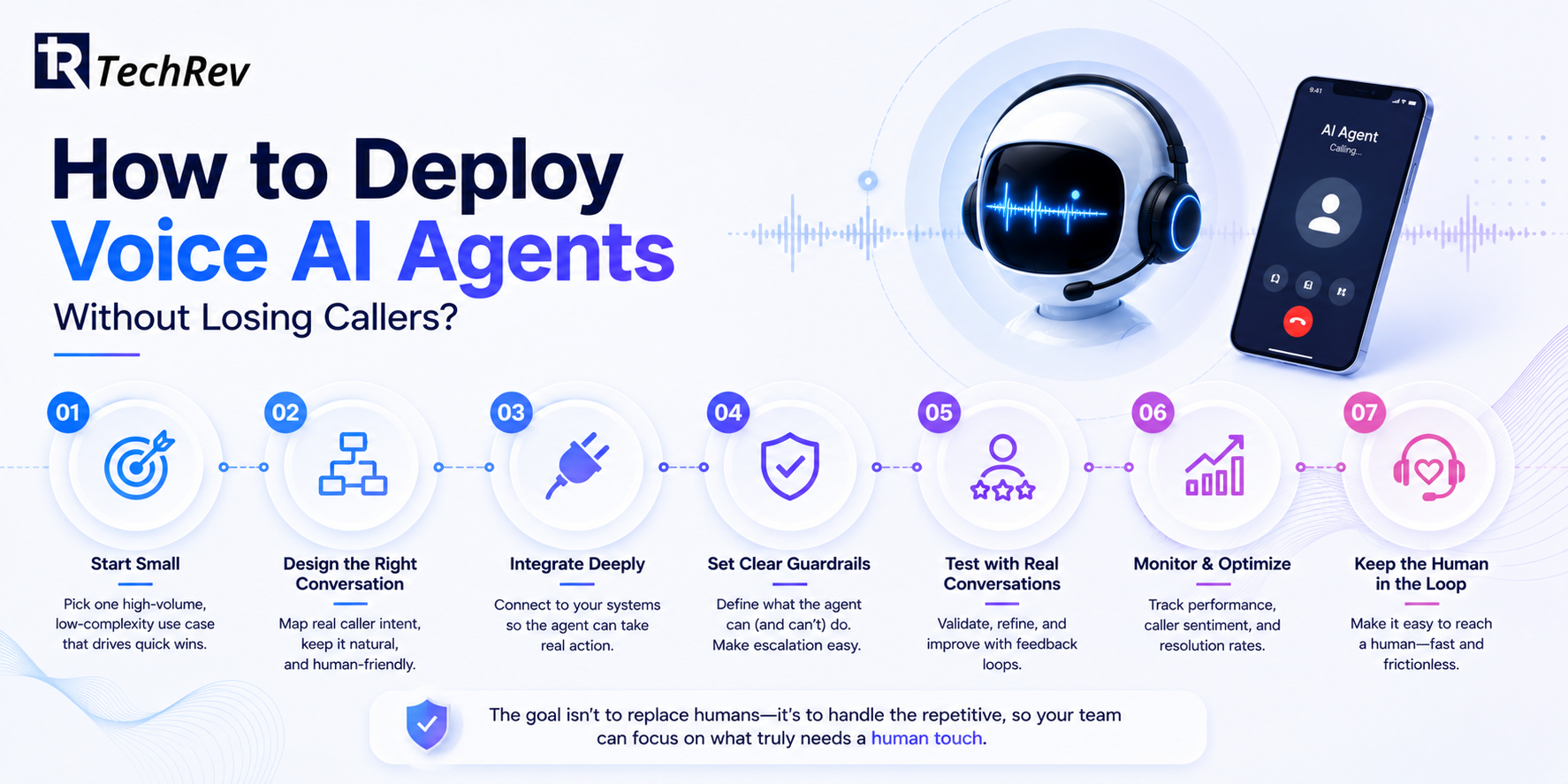  How to Deploy Voice AI Agents Without Losing Callers? 