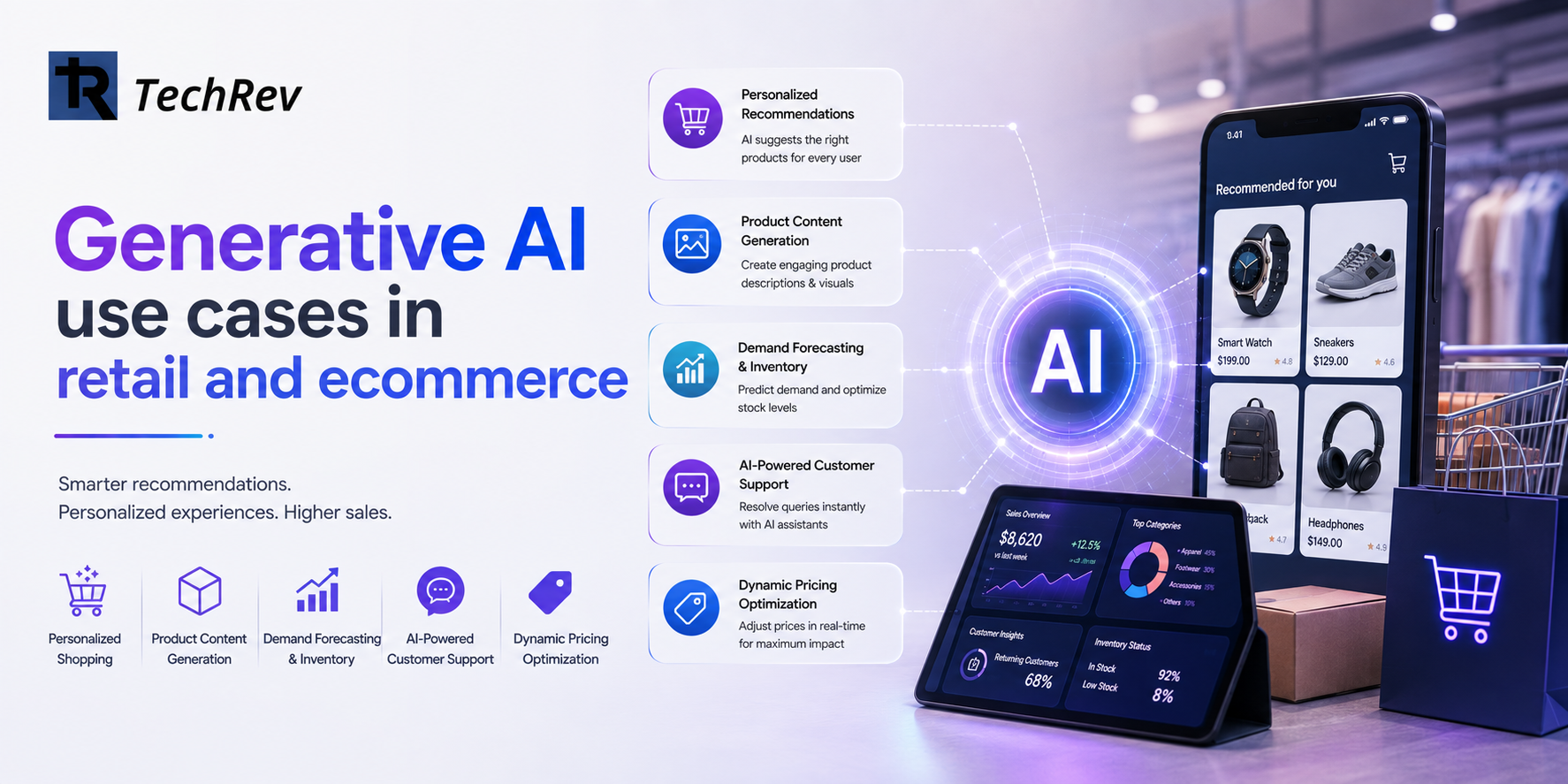 Generative AI use cases in retail and ecommerce