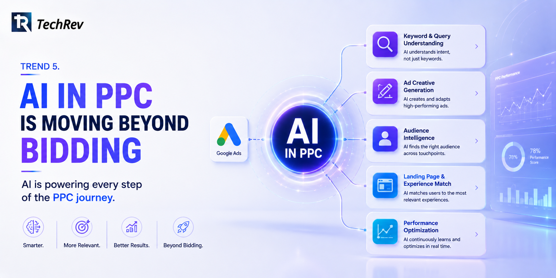 Trend 5. AI in PPC Is Moving Beyond Bidding 