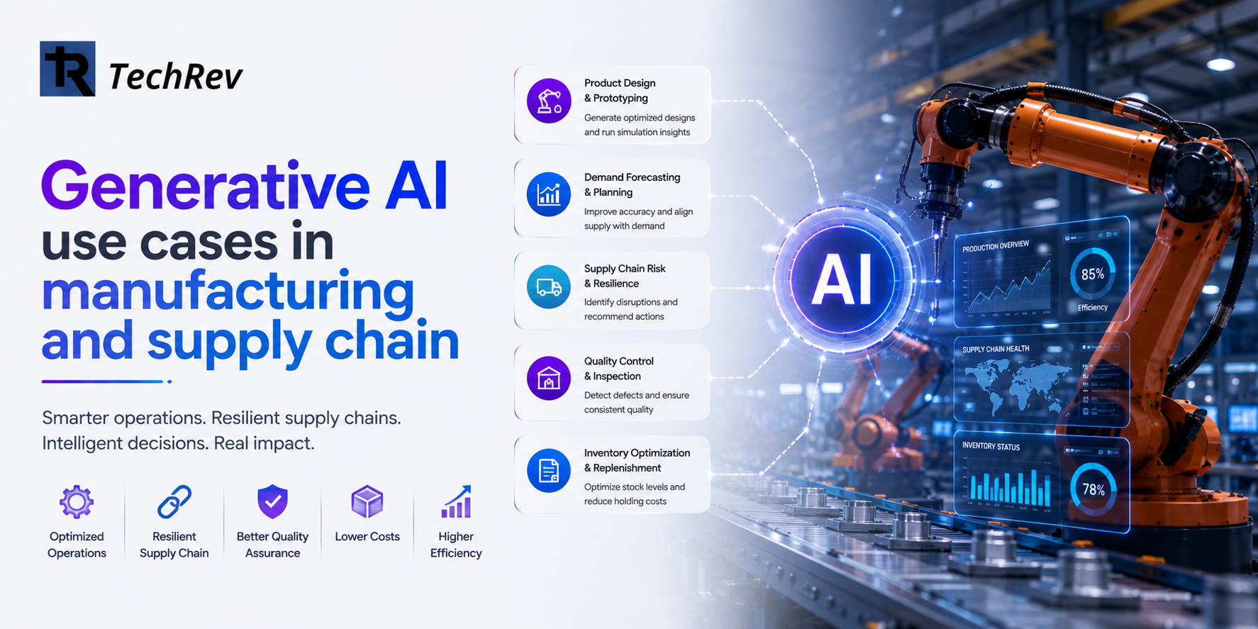 Generative AI use cases in manufacturing and supply chain