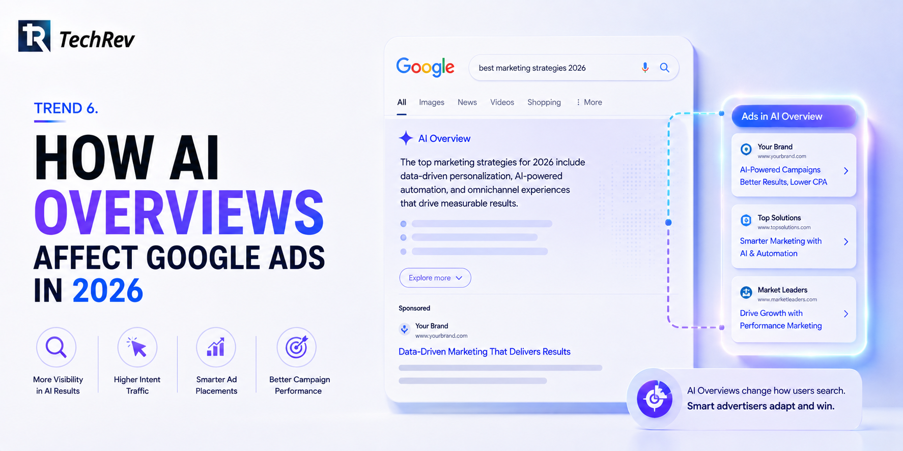 Trend 6. How AI Overviews Affect Google Ads in 2026 