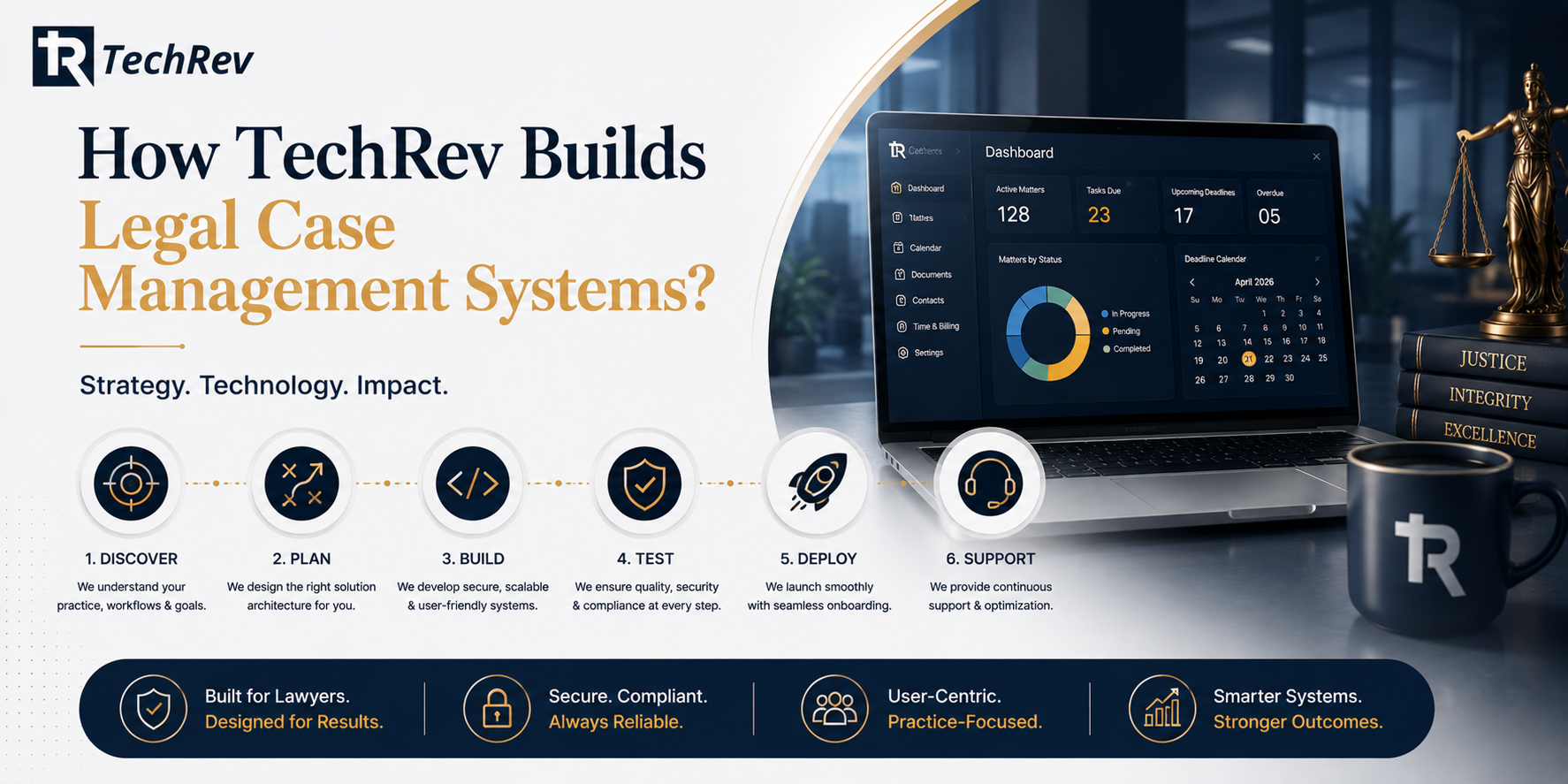 How TechRev Builds Legal Case Management Systems?