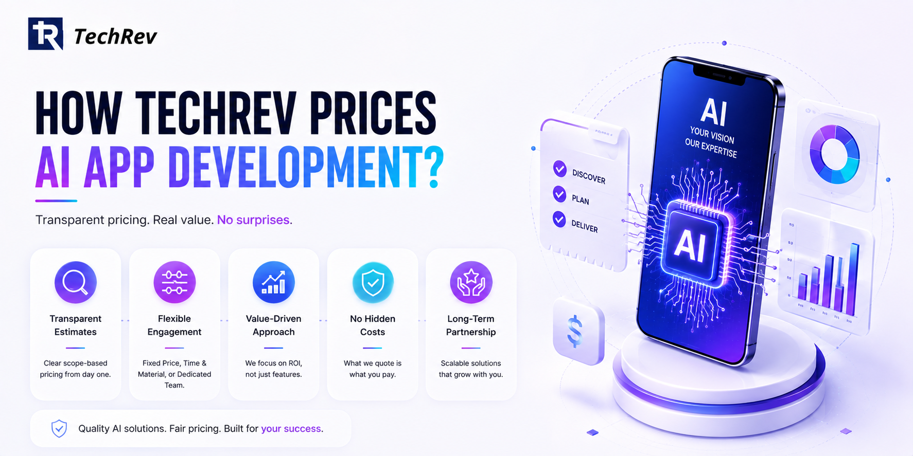 How TechRev Prices AI App Development?