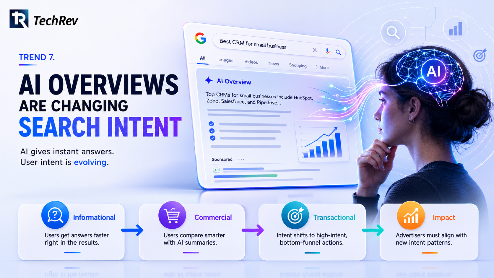 Trend 7. AI Overviews Are Changing Search Intent 
