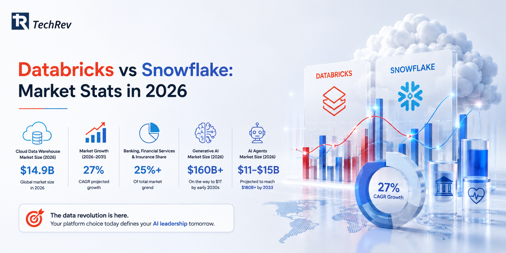 Databricks vs Snowflake: Market Stats in 2026 