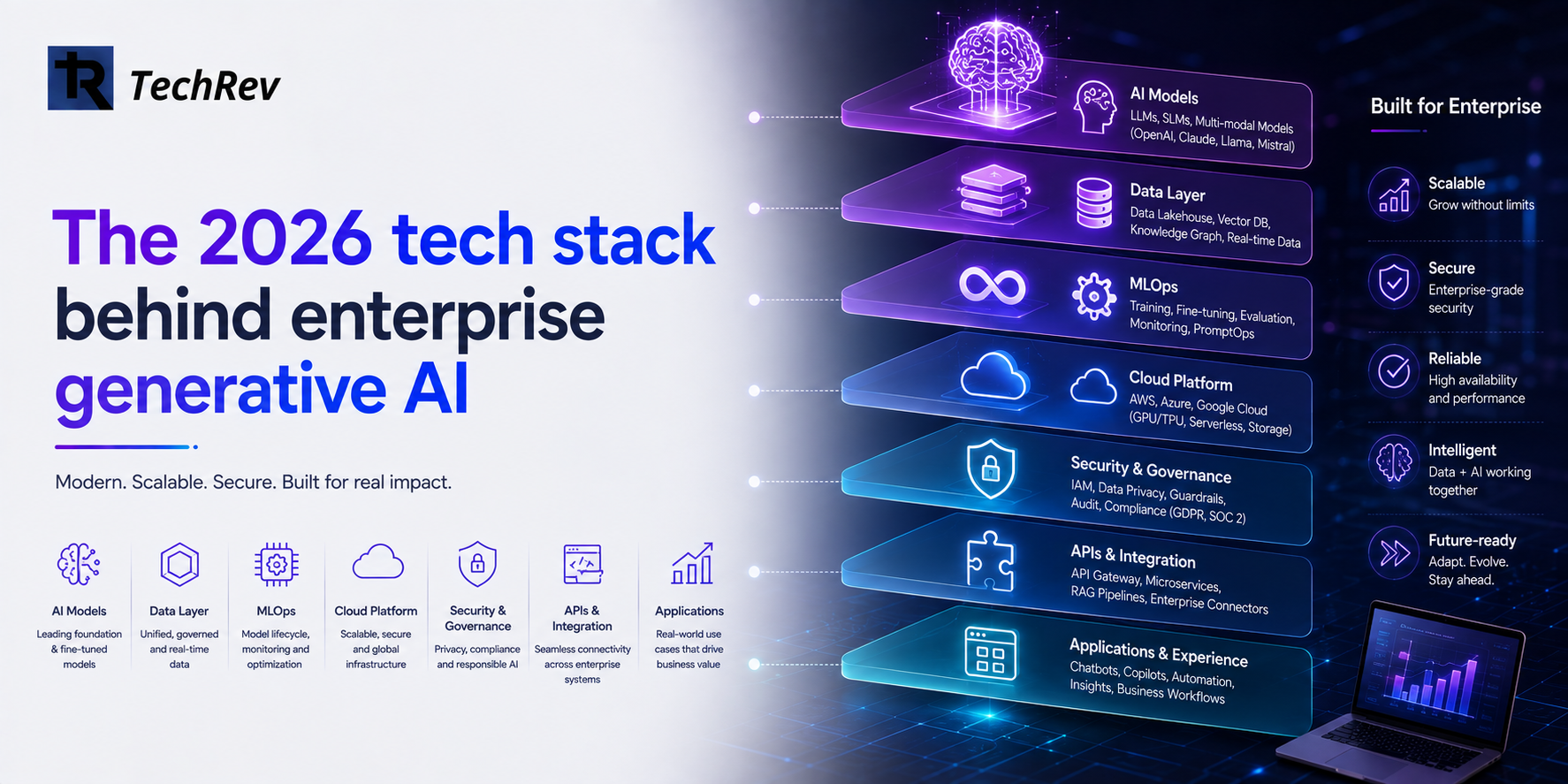The 2026 tech stack behind enterprise generative AI