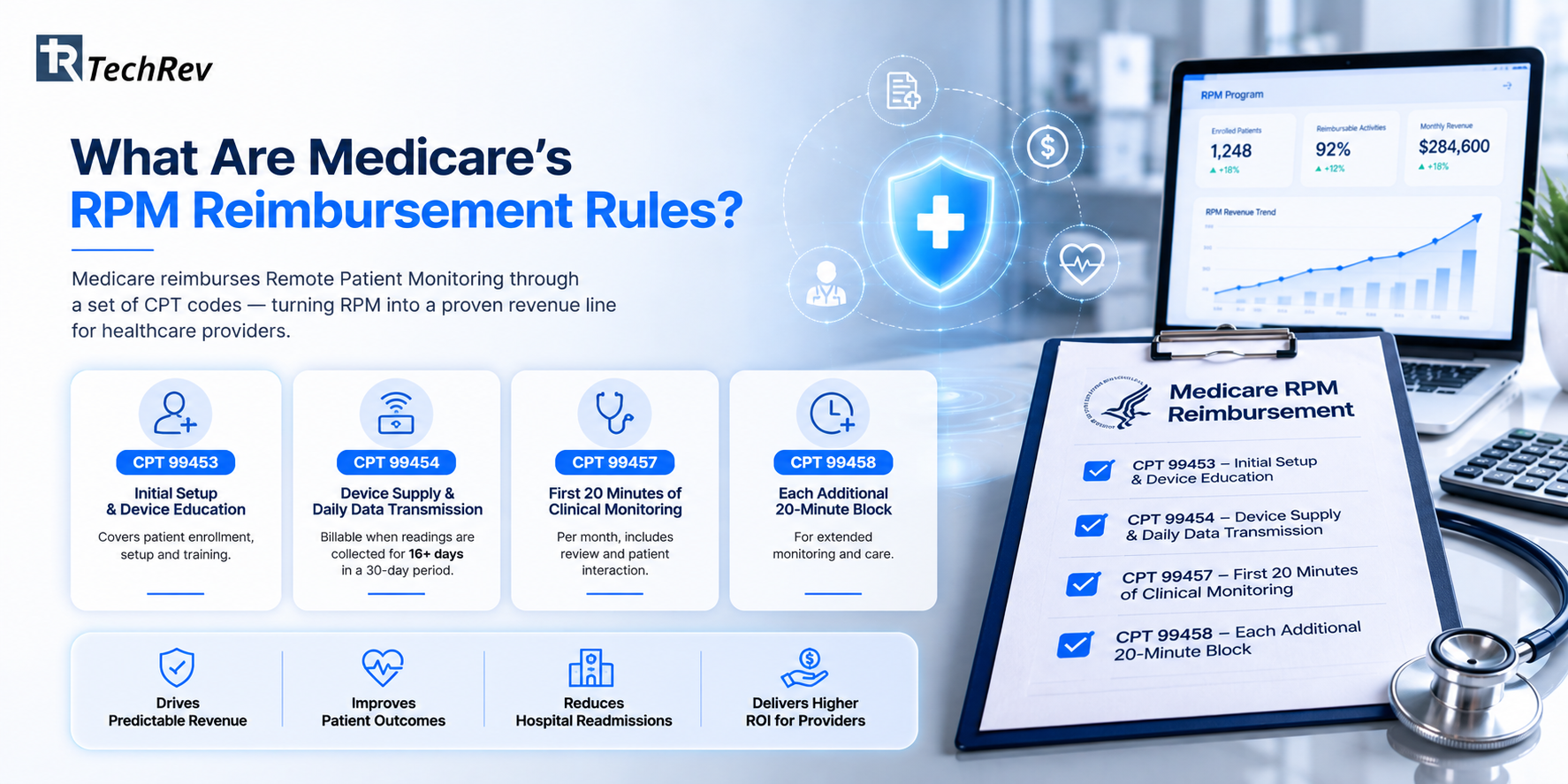 What Are Medicare's RPM Reimbursement Rules? 