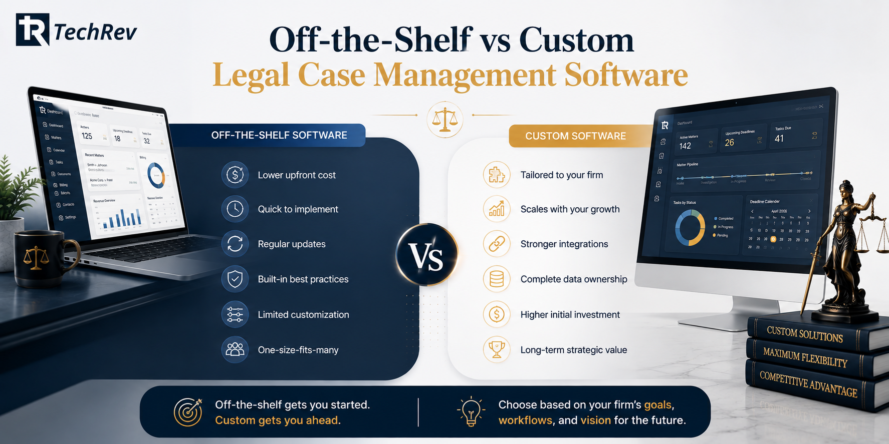 Off-the-Shelf vs Custom Legal Case Management Software