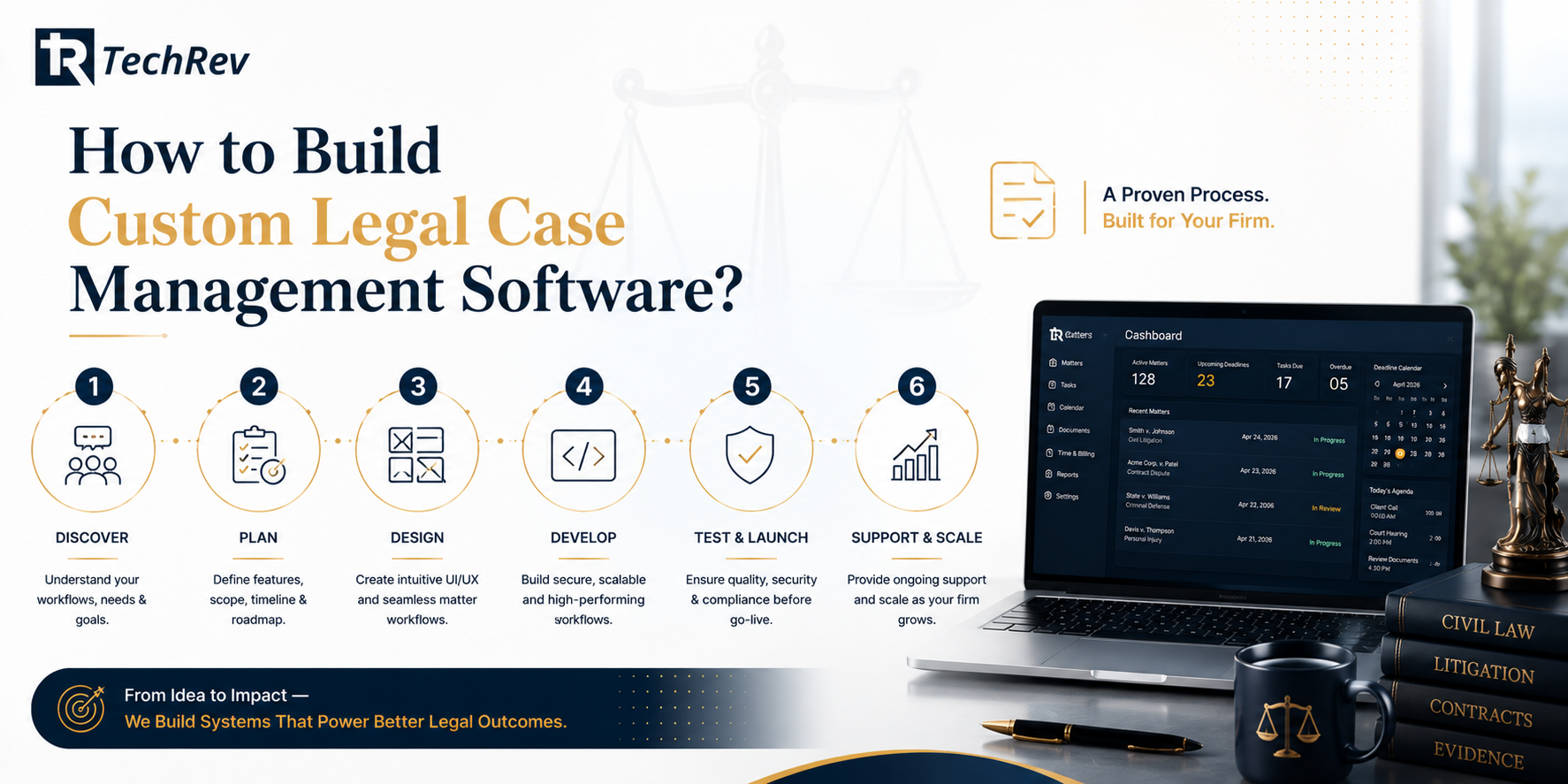 How to Build Custom Legal Case Management Software?