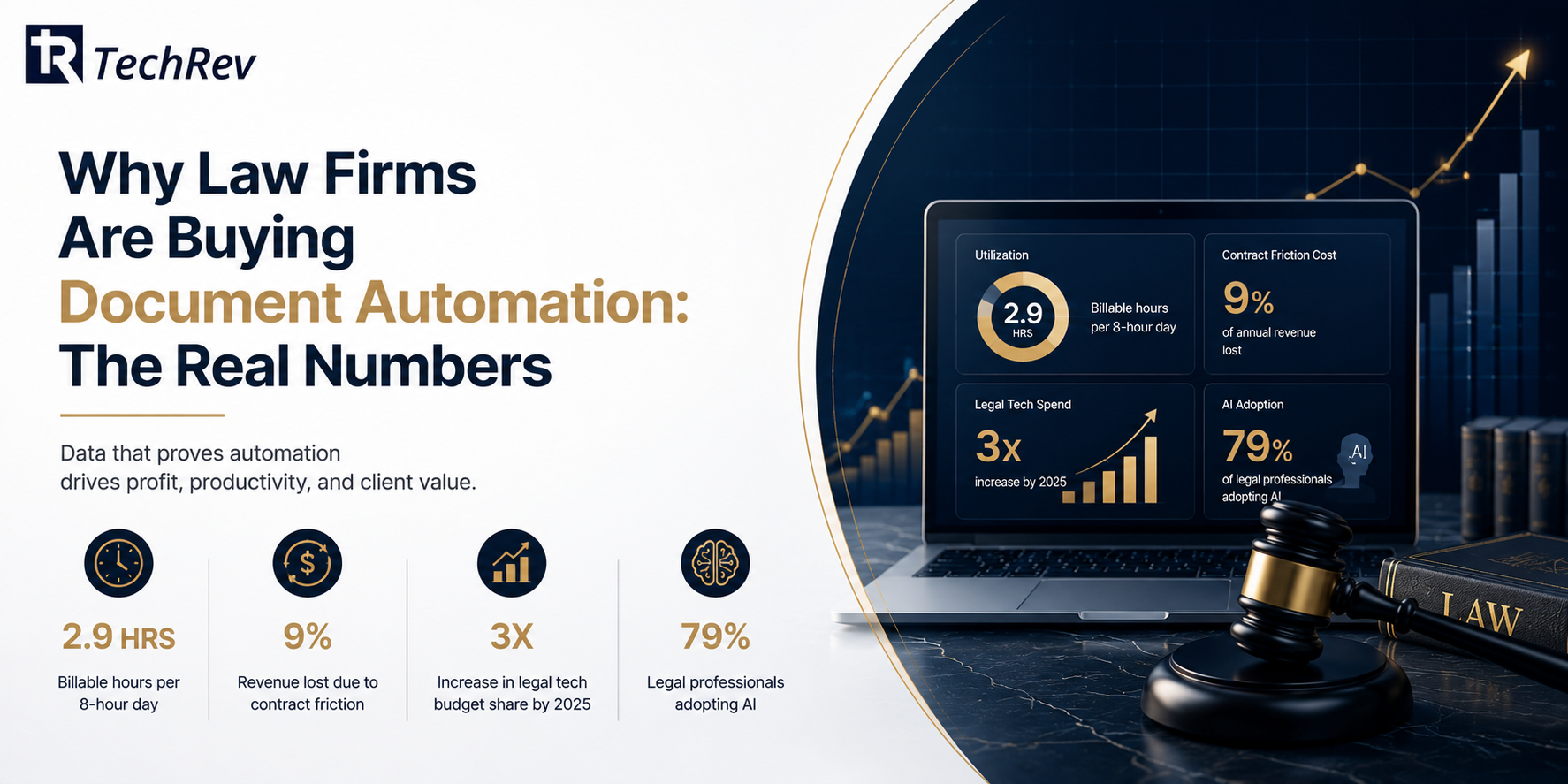Why Law Firms Are Buying Document Automation: The Real Numbers