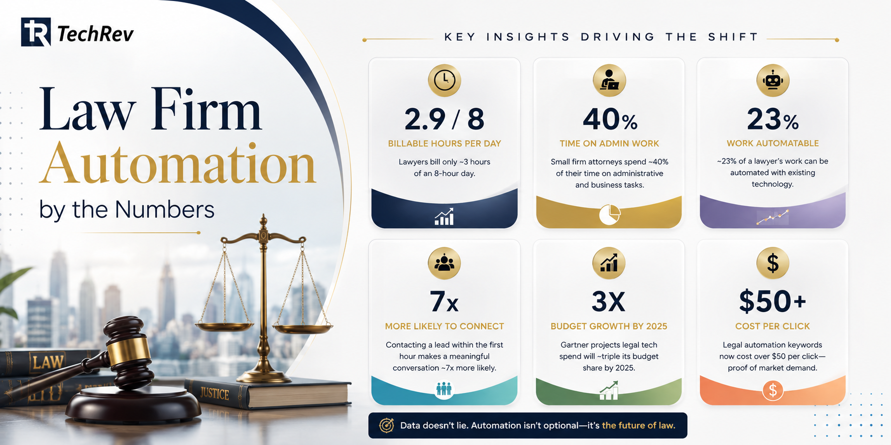 The 12 Law Firm Automation Workflows That Pay Back First