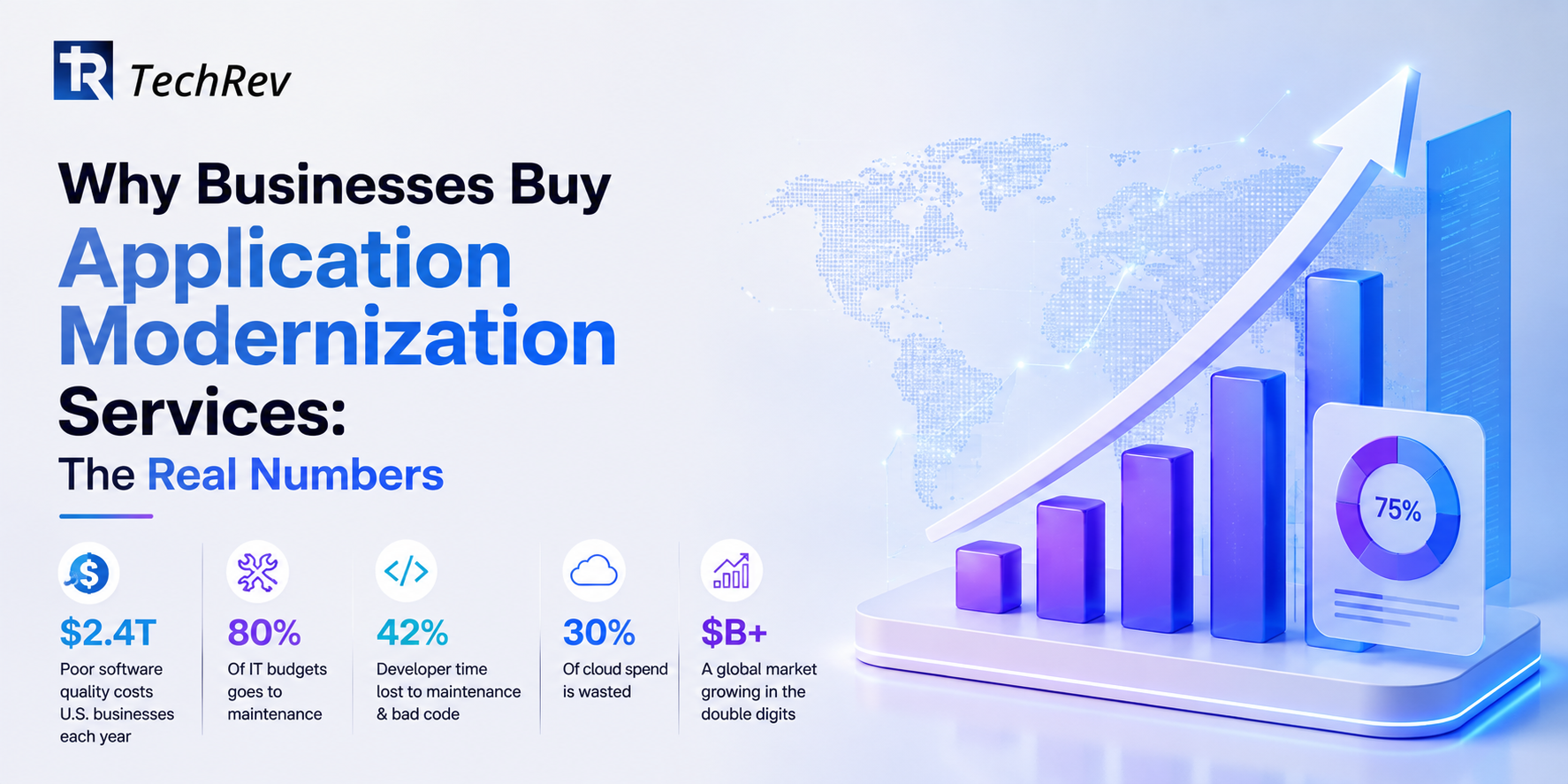 Why Businesses Buy Application Modernization Services: The Real Numbers