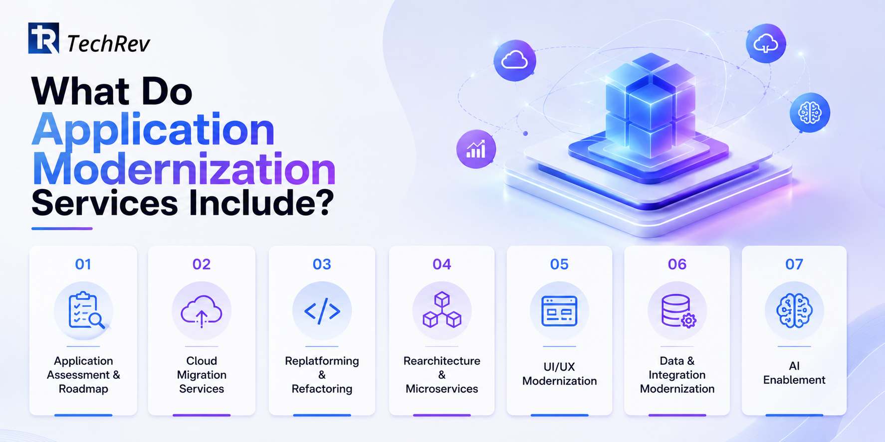 What Do Application Modernization Services Include? 