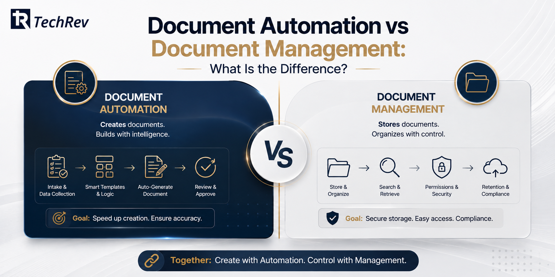 Document Automation vs Document Management: What Is the Difference?