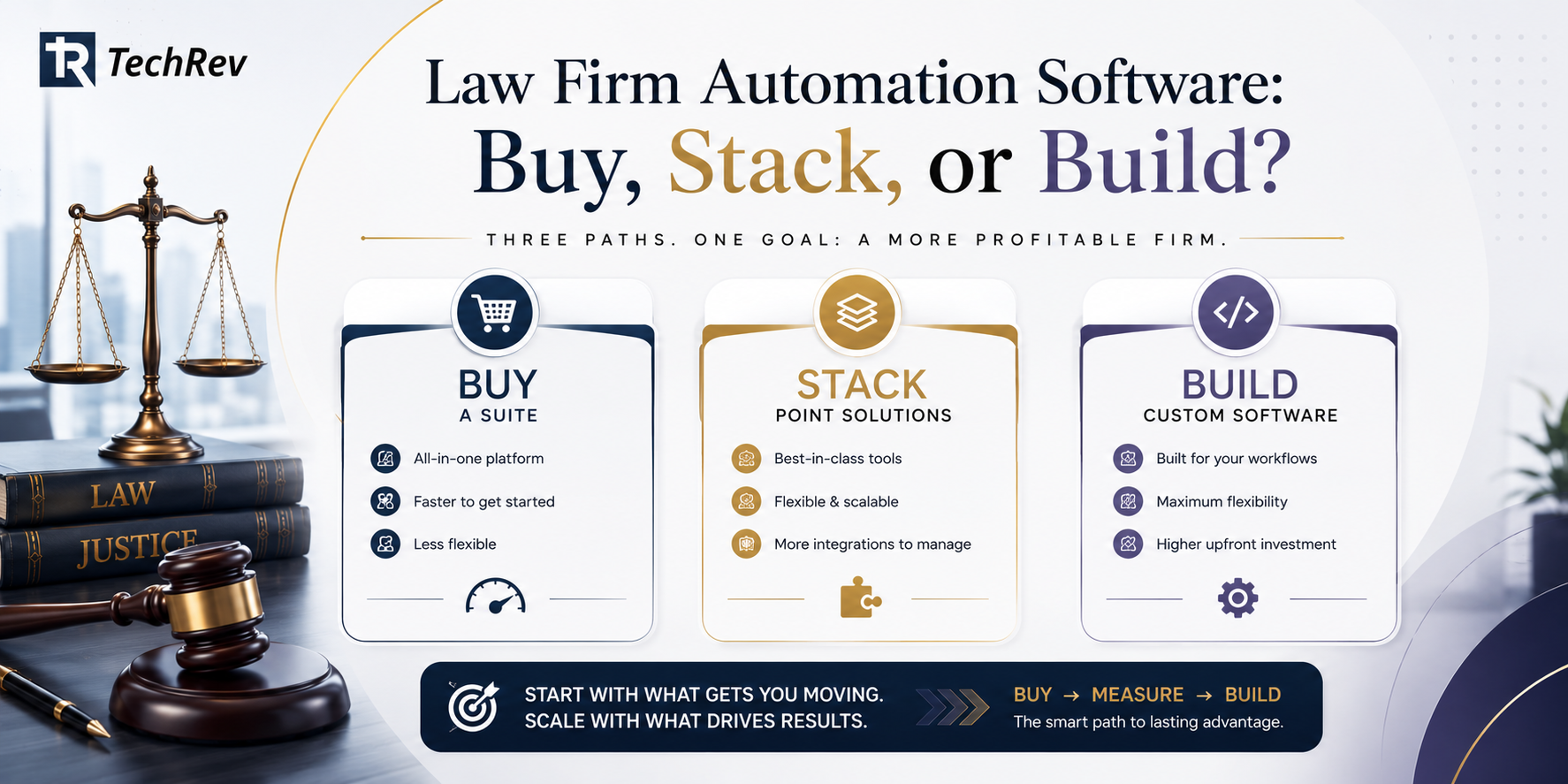 Law Firm Automation Software: Buy, Stack, or Build?
