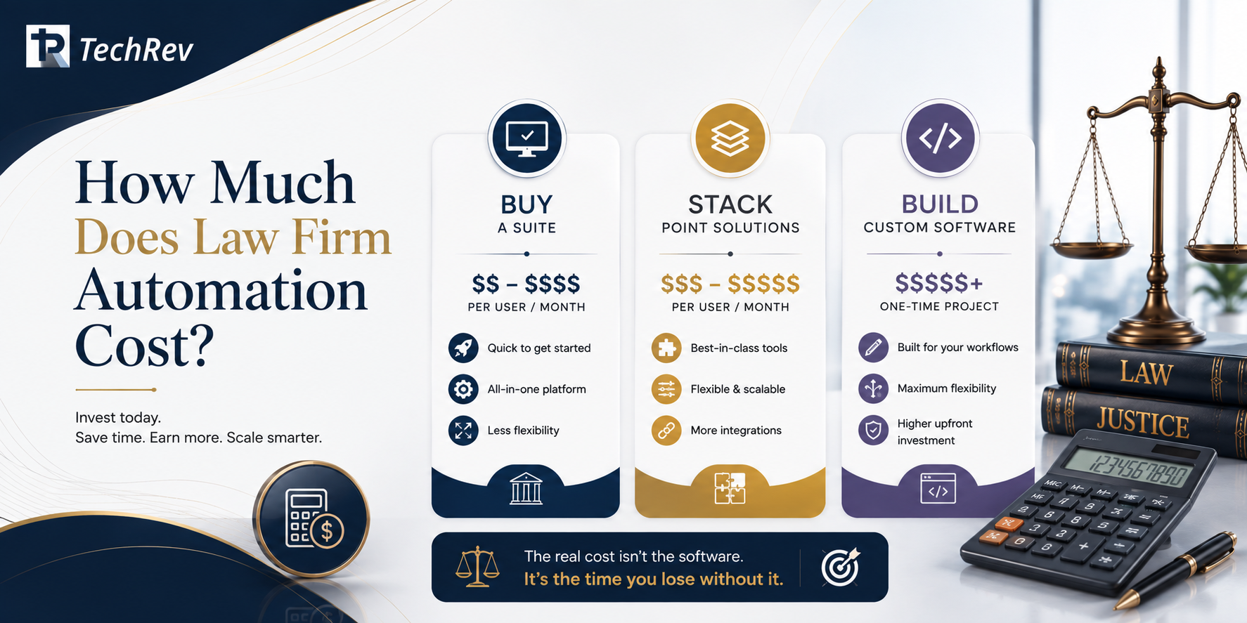 How Much Does Law Firm Automation Cost?