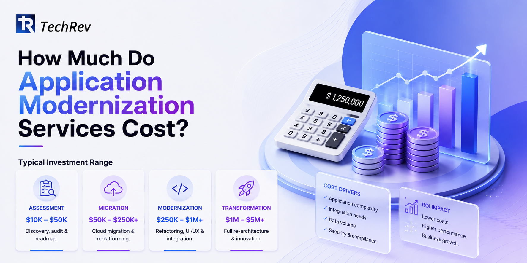 How Much Do Application Modernization Services Cost? 
