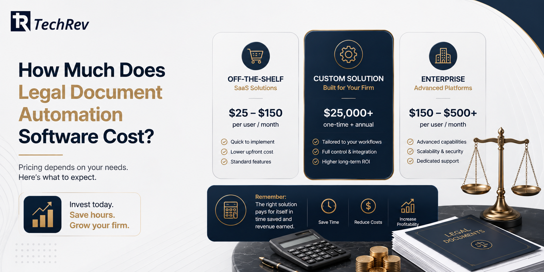 How Much Does Legal Document Automation Software Cost?