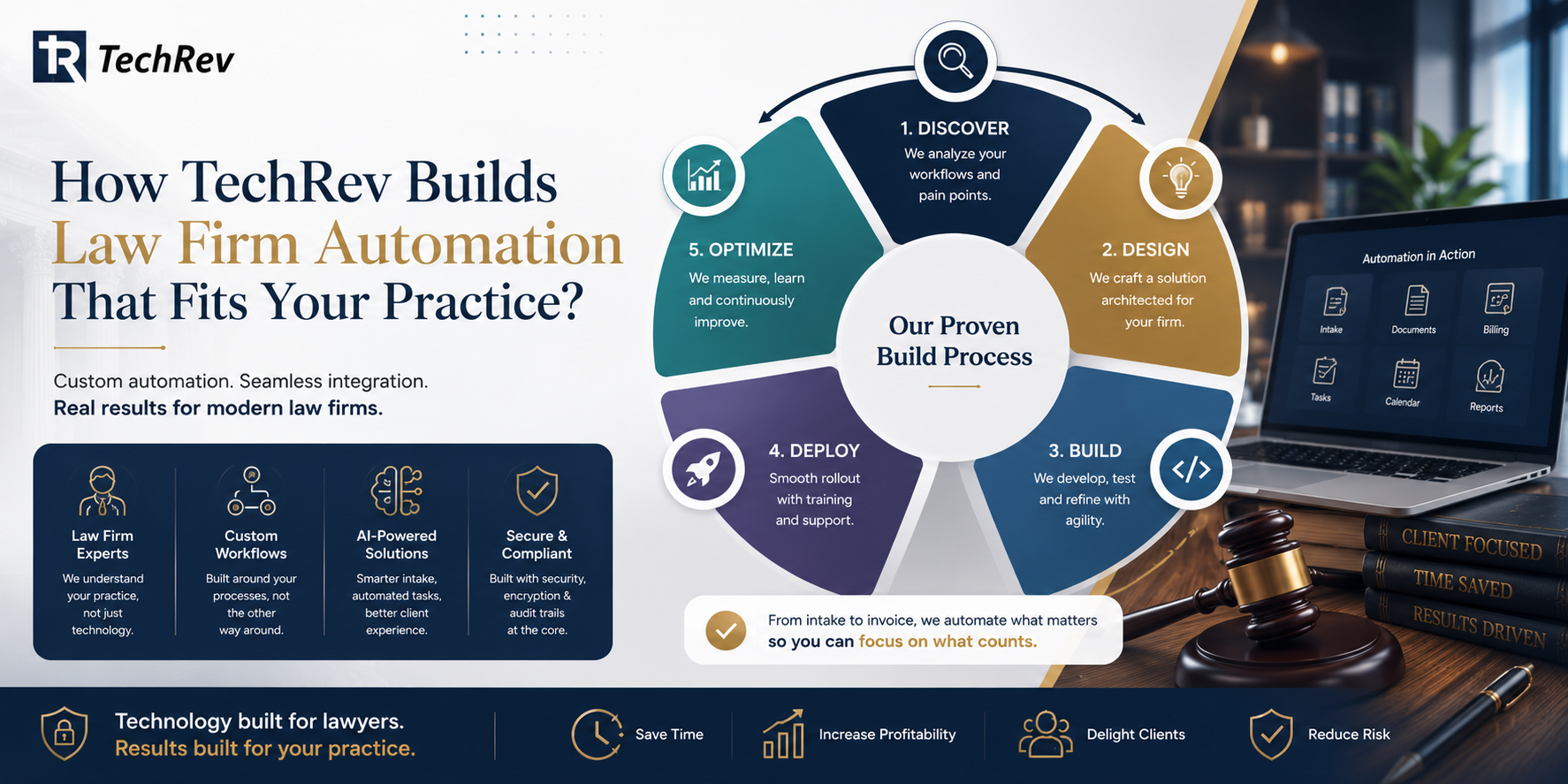 How TechRev Builds Law Firm Automation That Fits Your Practice?