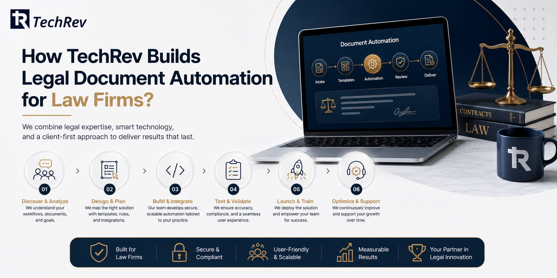 How TechRev Builds Legal Document Automation for Law Firms?