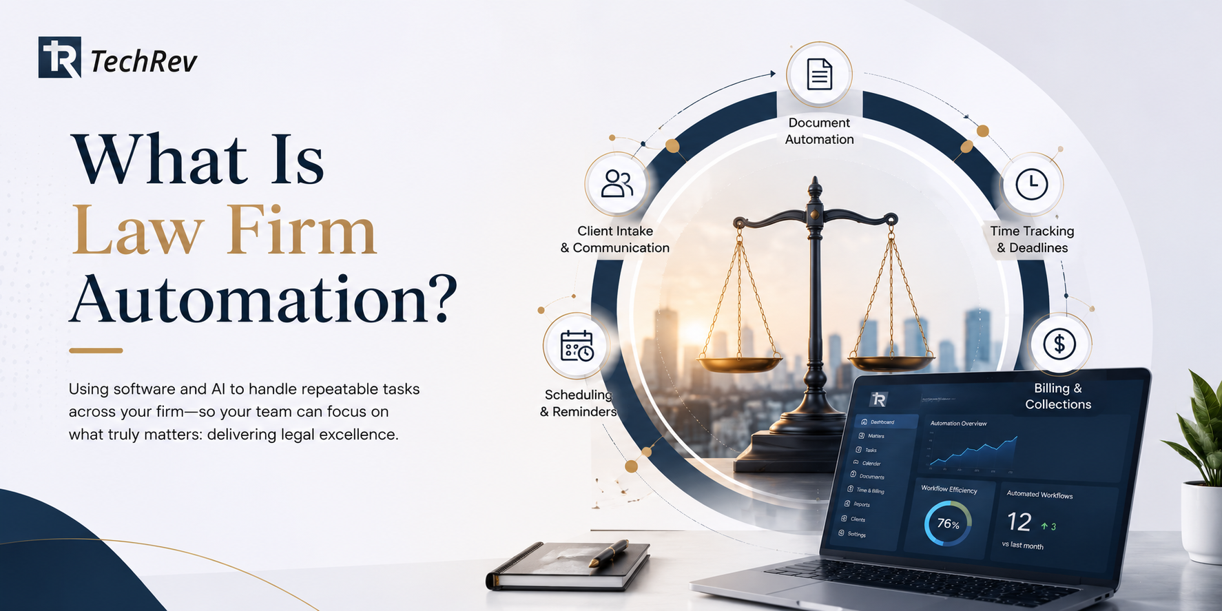 What Is Law Firm Automation?